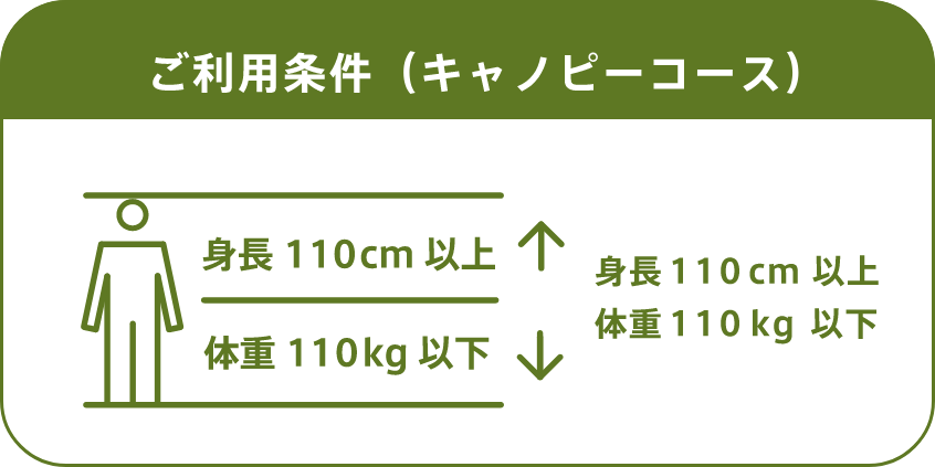 身長110cm以上・体重110kg以下